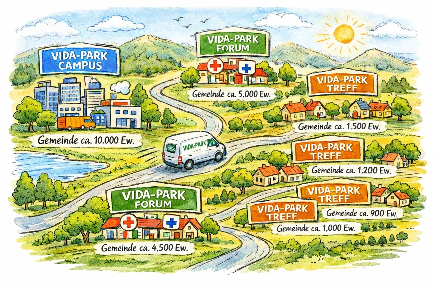 Konzeptkarte: VIDA-PARK Campus, Forum und Treff für Gemeinden unterschiedlicher Größe